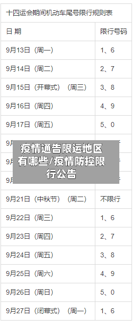 疫情通告限运地区有哪些/疫情防控限行公告