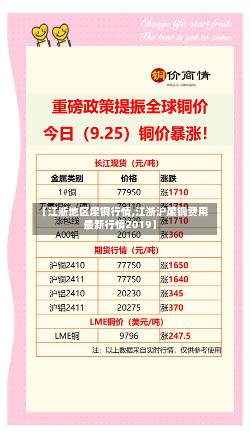 【江浙地区废铜行情,江浙沪废铜费用最新行情2019】