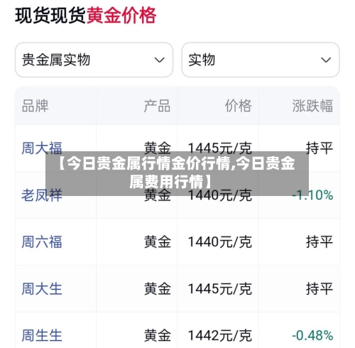 【今日贵金属行情金价行情,今日贵金属费用行情】-第2张图片