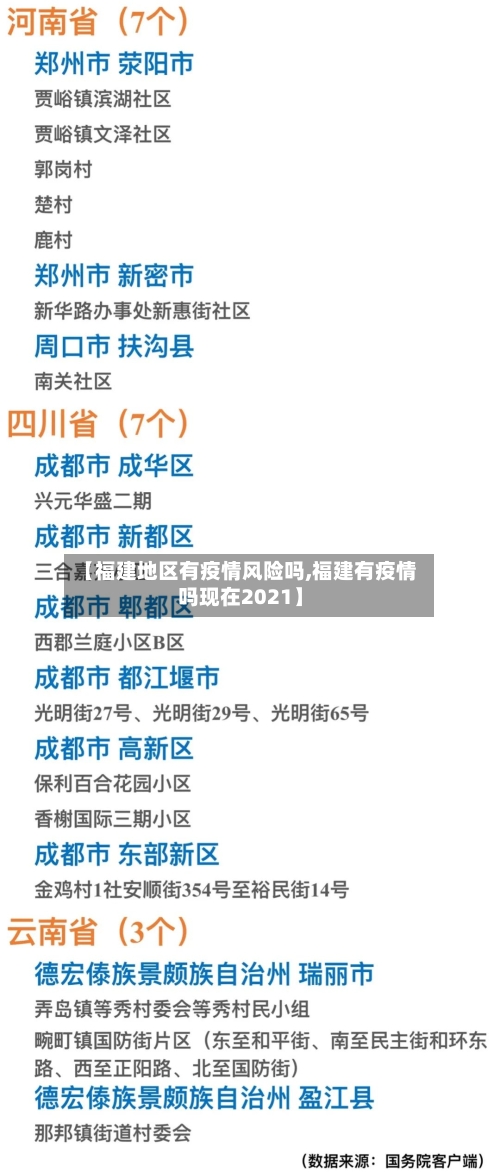 【福建地区有疫情风险吗,福建有疫情吗现在2021】