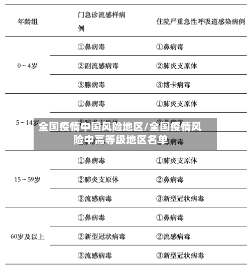 全国疫情中国风险地区/全国疫情风险中高等级地区名单
