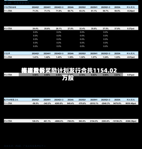 海丰世界根据股份奖励计划发行合共1154.02万股