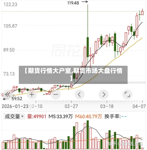 【期货行情大户室,期货市场大盘行情】-第3张图片