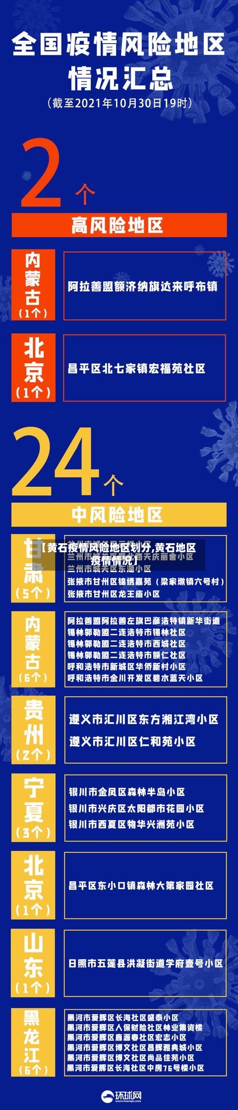 【黄石疫情风险地区划分,黄石地区疫情情况】