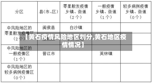 【黄石疫情风险地区划分,黄石地区疫情情况】-第2张图片