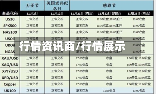 行情资讯商/行情展示