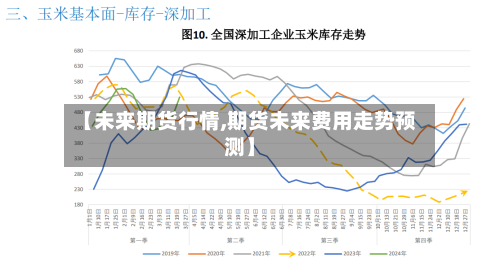 【未来期货行情,期货未来费用走势预测】