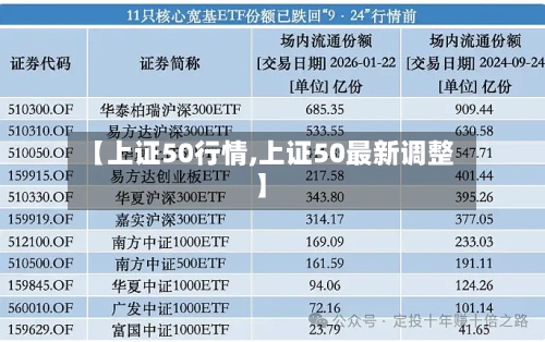 【上证50行情,上证50最新调整】