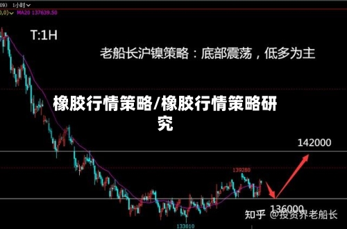 橡胶行情策略/橡胶行情策略研究