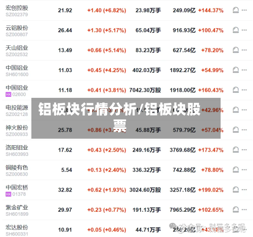 铝板块行情分析/铝板块股票