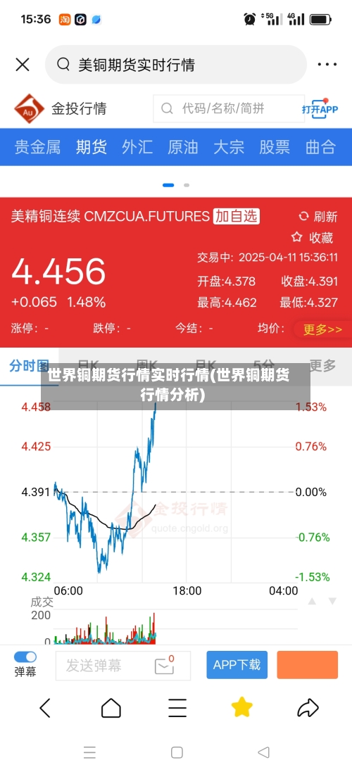 世界铜期货行情实时行情(世界铜期货行情分析)