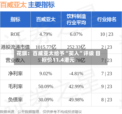 花旗：百威亚太给予“买入”评级 目标价11.4港元-第2张图片