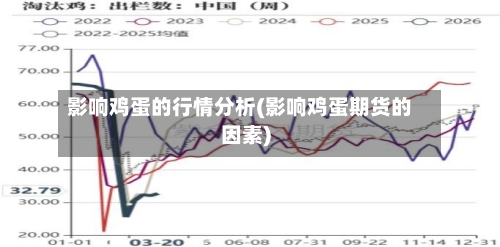 影响鸡蛋的行情分析(影响鸡蛋期货的因素)