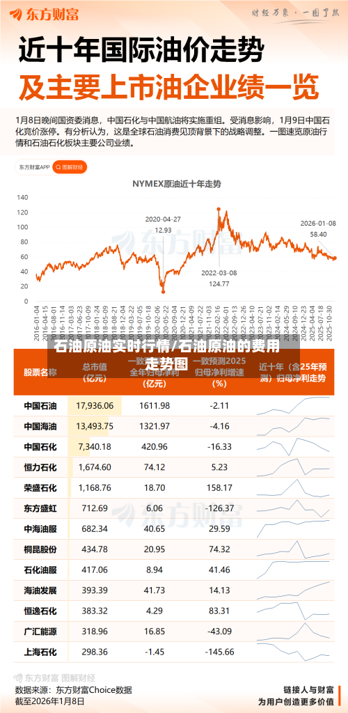 石油原油实时行情/石油原油的费用走势图