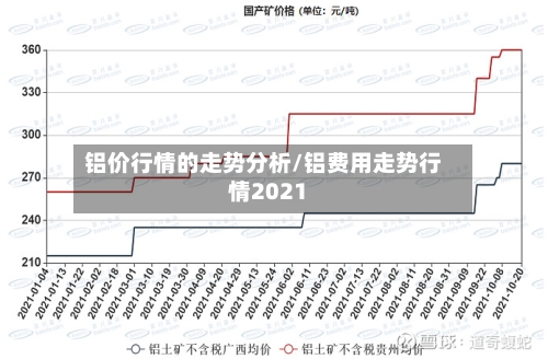 铝价行情的走势分析/铝费用走势行情2021