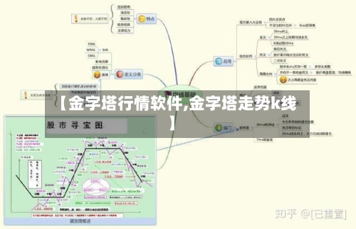 【金字塔行情软件,金字塔走势k线】