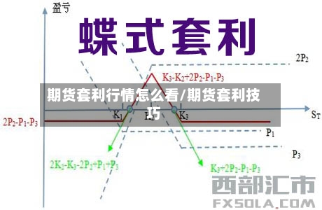 期货套利行情怎么看/期货套利技巧