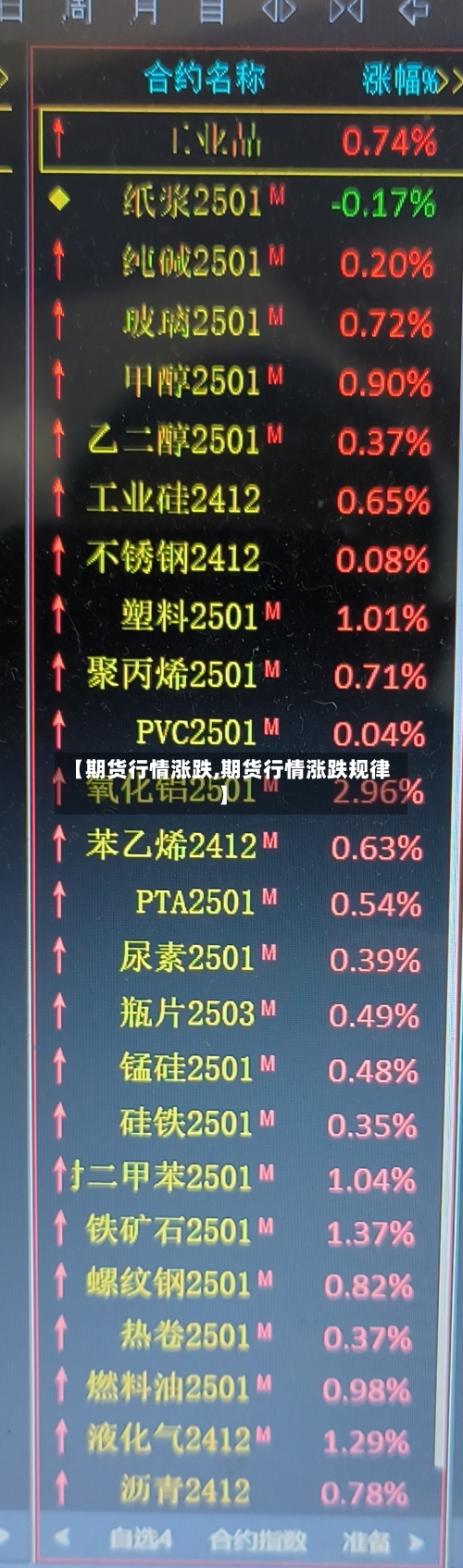 【期货行情涨跌,期货行情涨跌规律】