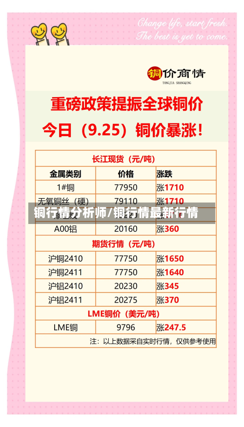 铜行情分析师/铜行情最新行情-第2张图片