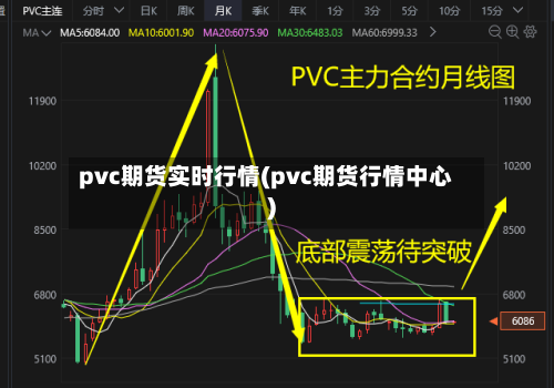 pvc期货实时行情(pvc期货行情中心)-第2张图片