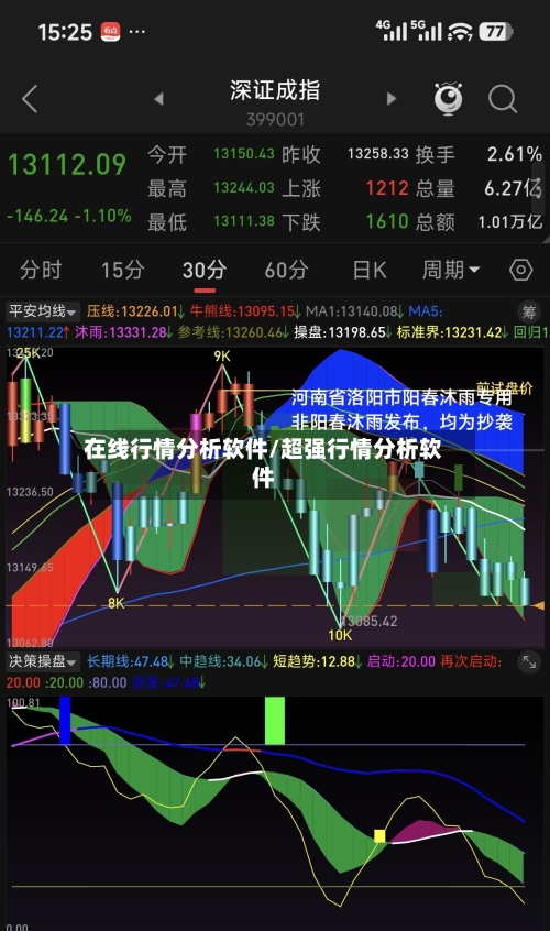 在线行情分析软件/超强行情分析软件-第2张图片