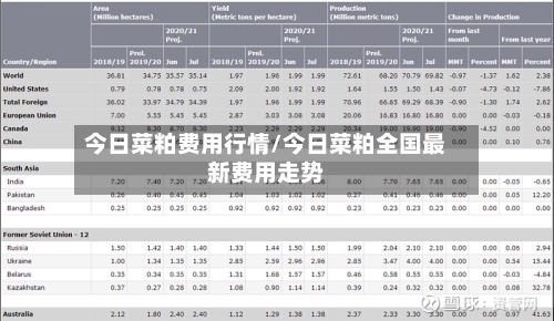 今日菜粕费用行情/今日菜粕全国最新费用走势