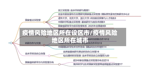 疫情风险地区所在设区市/疫情风险地区所在城市