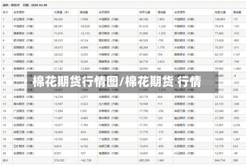 棉花期货行情图/棉花期货 行情