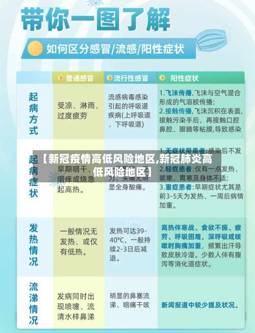 【新冠疫情高低风险地区,新冠肺炎高低风险地区】
