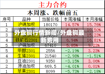 外盘铜行情新闻/外盘铜最新费用