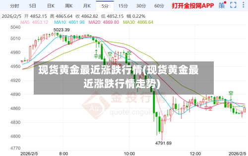 现货黄金最近涨跌行情(现货黄金最近涨跌行情走势)