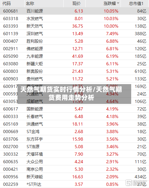 天然气期货实时行情分析/天然气期货费用走势分析