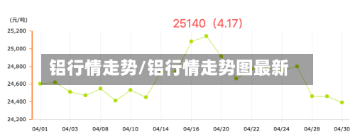 铝行情走势/铝行情走势图最新