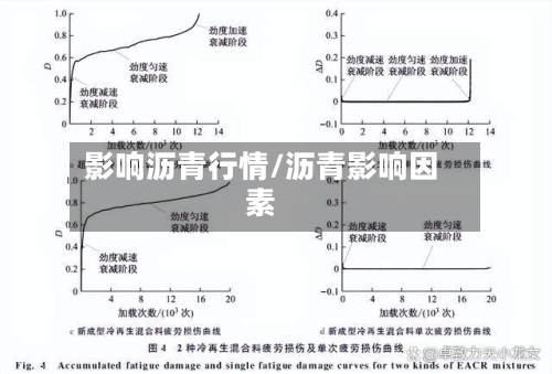 影响沥青行情/沥青影响因素