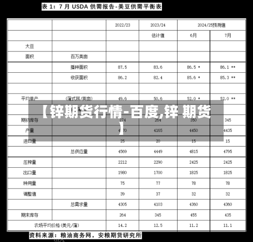 【锌期货行情-百度,锌 期货】