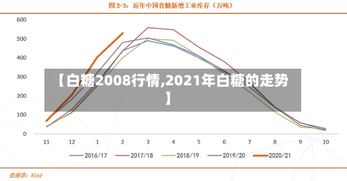 【白糖2008行情,2021年白糖的走势】