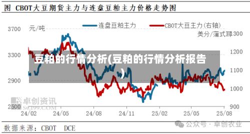 豆粕的行情分析(豆粕的行情分析报告)-第2张图片