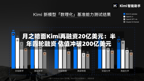 月之暗面Kimi再融资20亿美元:半年四轮融资 估值冲破200亿美元-第2张图片