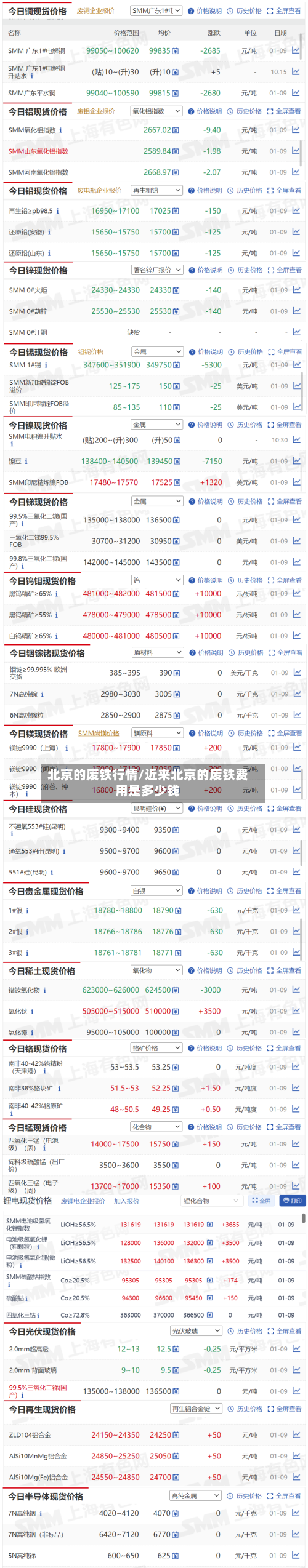 北京的废铁行情/近来北京的废铁费用是多少钱-第2张图片