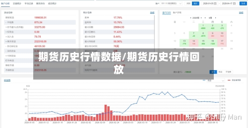 期货历史行情数据/期货历史行情回放