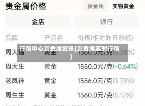行情中心贵金属资讯(贵金属实时行情)