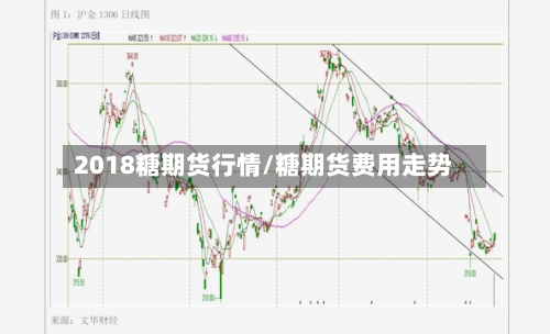2018糖期货行情/糖期货费用走势