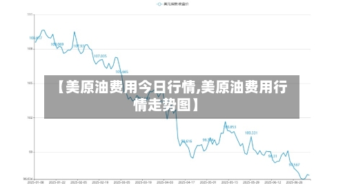 【美原油费用今日行情,美原油费用行情走势图】