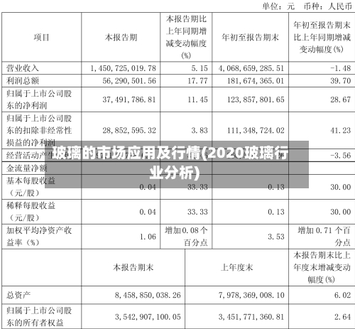 玻璃的市场应用及行情(2020玻璃行业分析)
