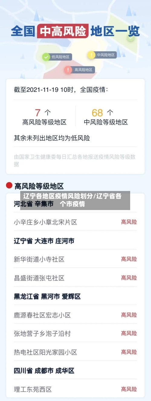 辽宁各地区疫情风险划分/辽宁省各个市疫情