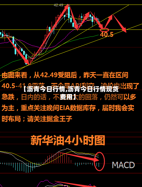 【沥青今日行情,沥青今日行情现货费用】