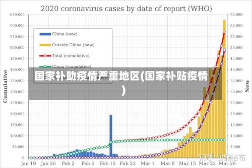 国家补助疫情严重地区(国家补贴疫情)