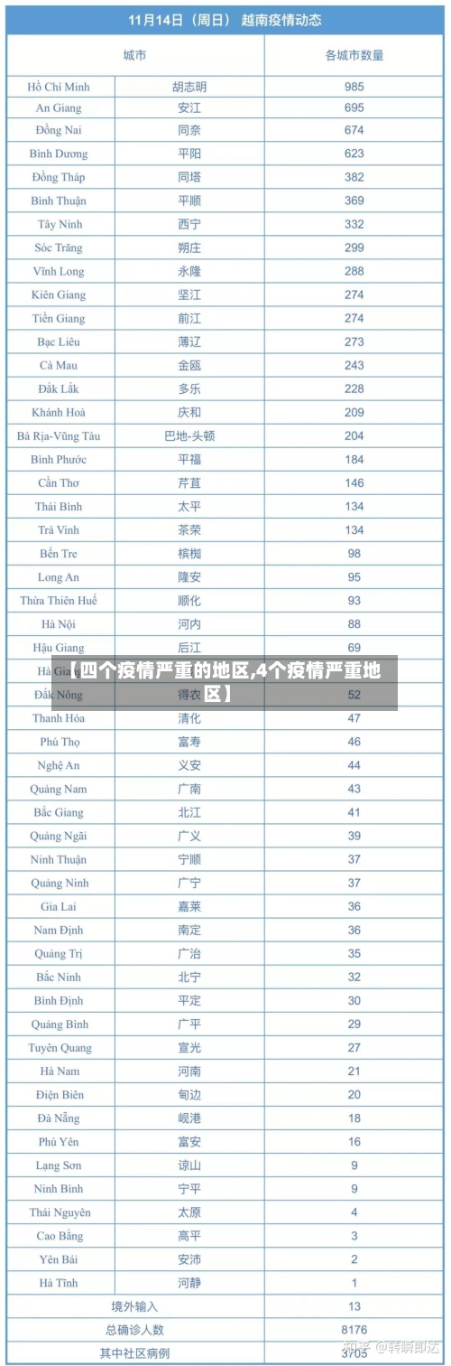 【四个疫情严重的地区,4个疫情严重地区】