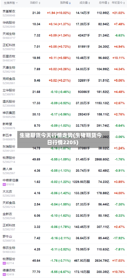 生猪期货今天行情走势(生猪期货今日行情2205)-第2张图片