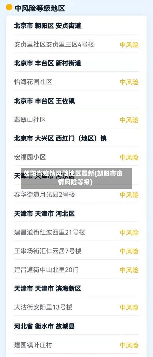 朝阳省疫情风险地区最新(朝阳市疫情风险等级)